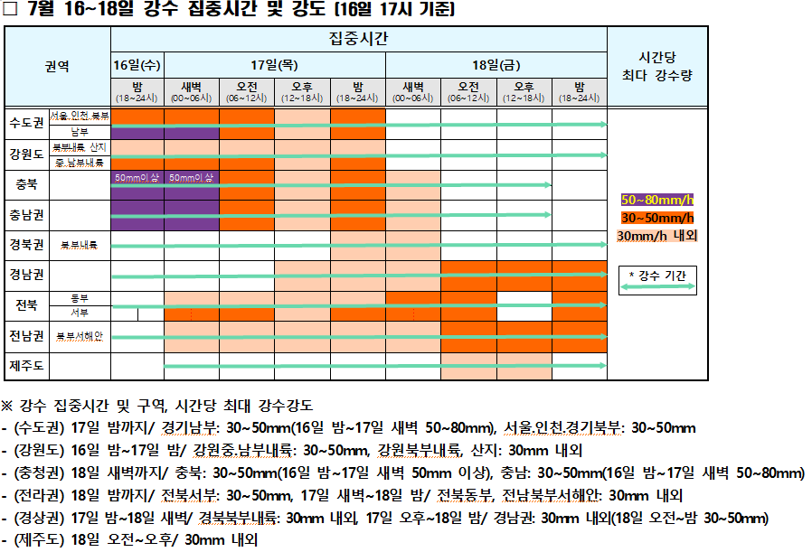 [알림] 7.16~19. 강수 현황 및 집중호우 축산농장 관리