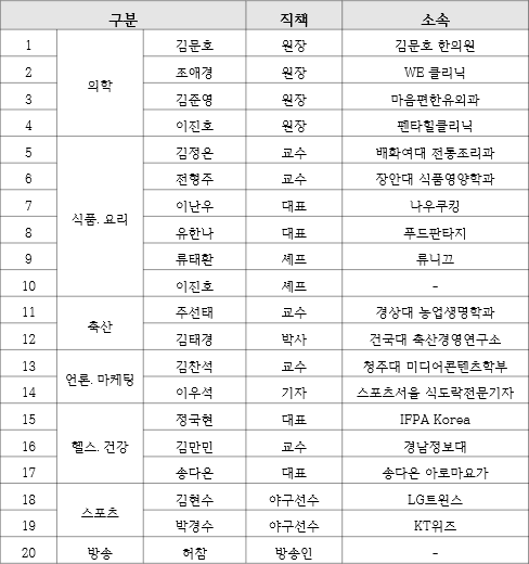 2019 한돈 명예홍보대사 위촉